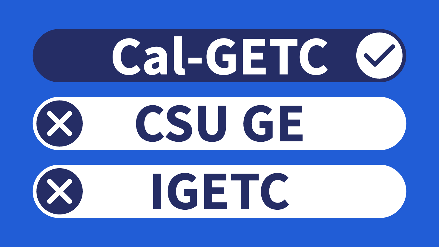 Illustration showing toggle buttons with Cal-GETC turned on and CSU and IGETC turned off